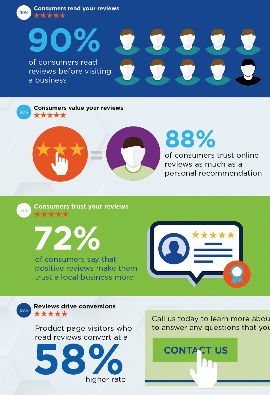 blue corona review stats