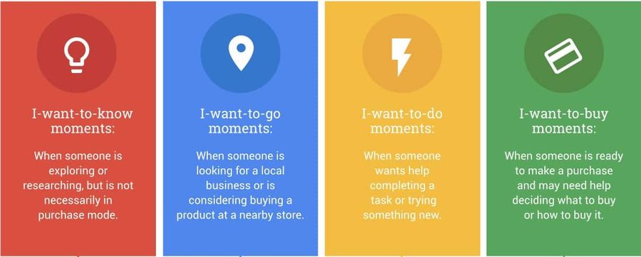 google micro-moments