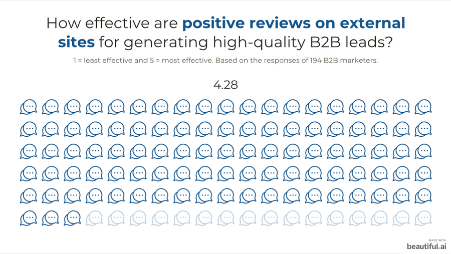 Illustration: 2. Positive reviews
