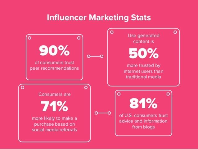 influencer marketing stats