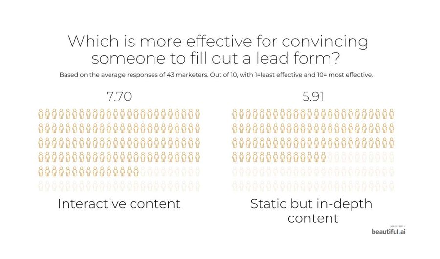 Interactive vs static content lead form