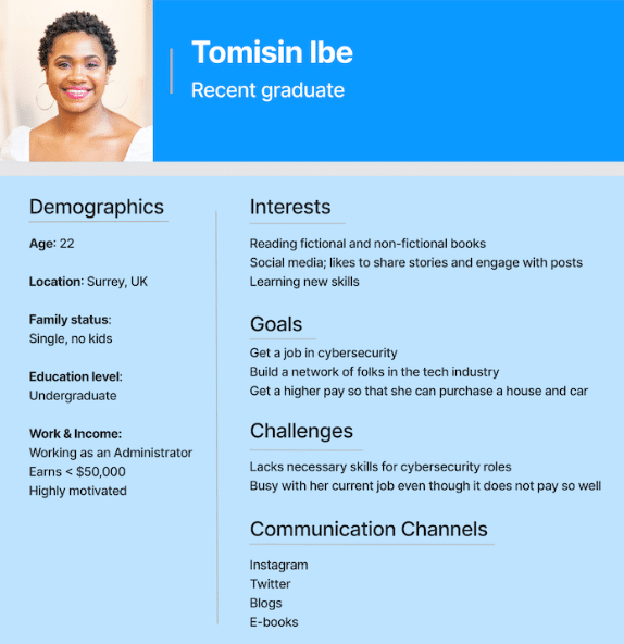 buyer persona example