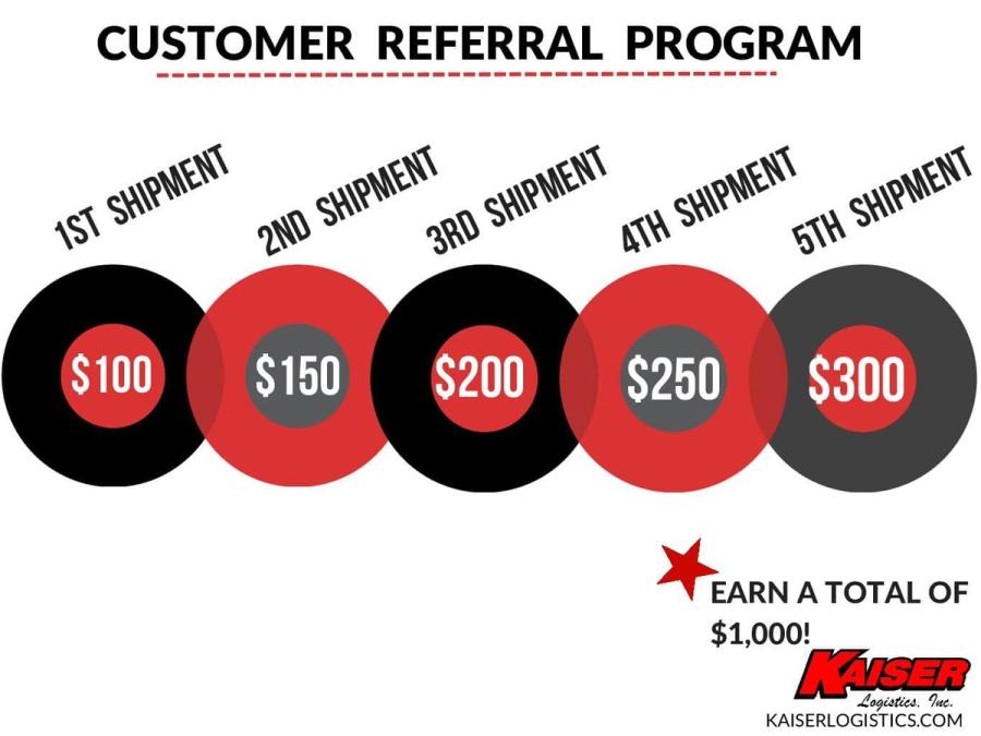 Illustration: Select motivating rewards