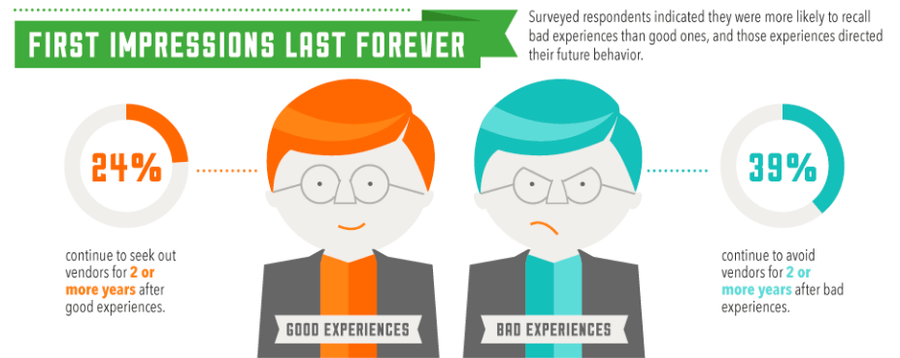 relationship marketing start with your customers by zendesk
