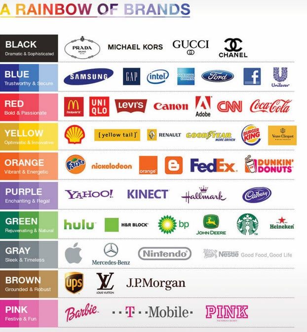 How colors affect brands