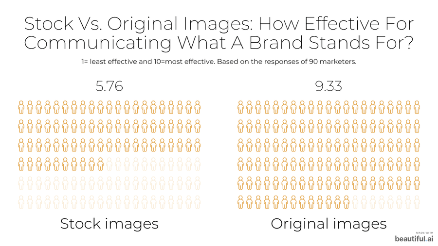 Stock vs. original images: Communicating what a brand stands for