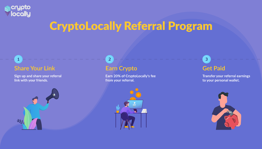 Illustration: What is an investment referral program?