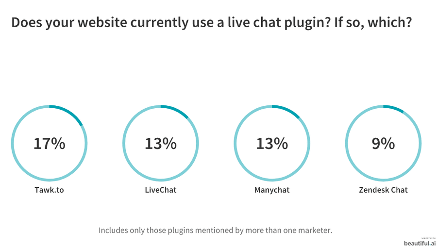 Illustration: Type of plugin and volume of responses