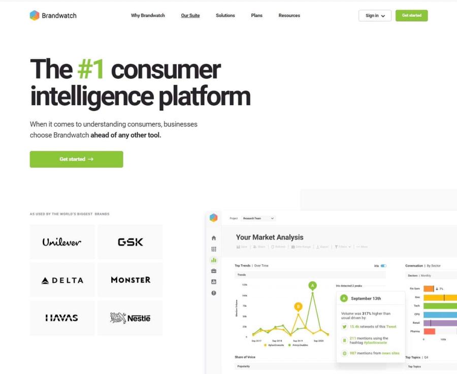 brandwatch