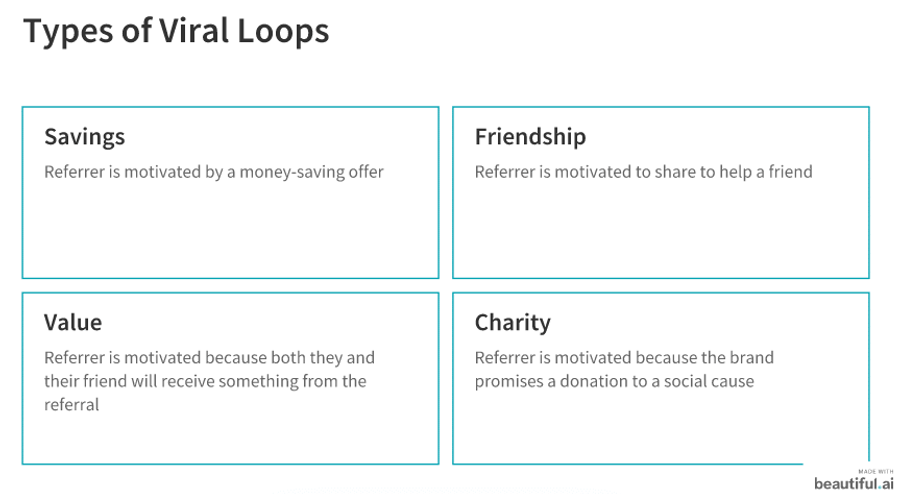 types of viral loops