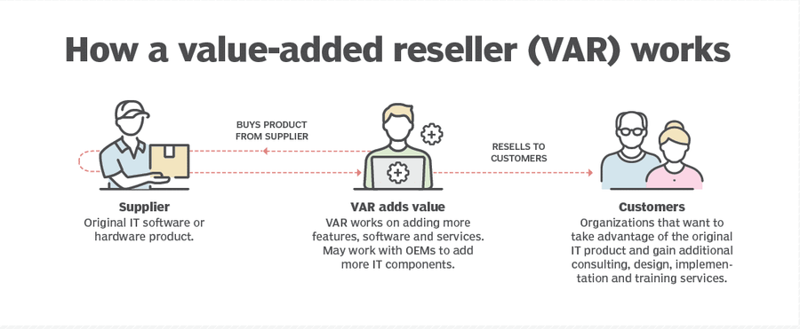 how vars work