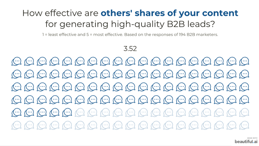 Illustration: 10. Shares of your content