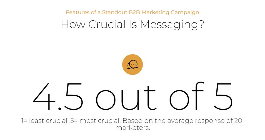 messaging: 4.5 out of 5