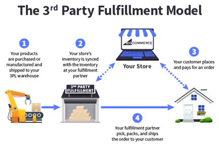 fulfillment partners