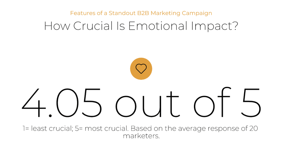 Emotional impact: 4.05 out of 5