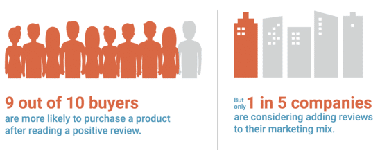 b2b buyer stats