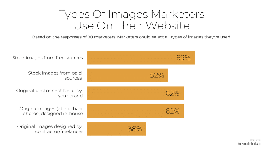 types of images marketers use