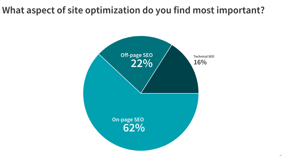 Illustration: Wider SEO