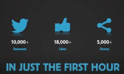 oreo 10000 retweets and 5000+ shares in one hour