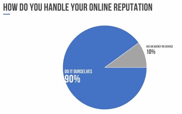 How do you handle your online reputation