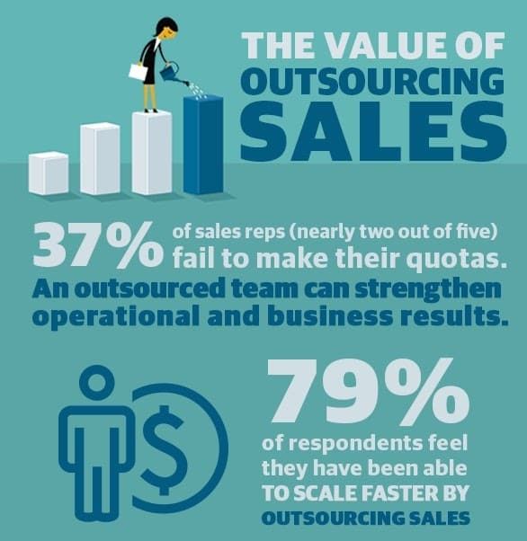 outsourcing sales