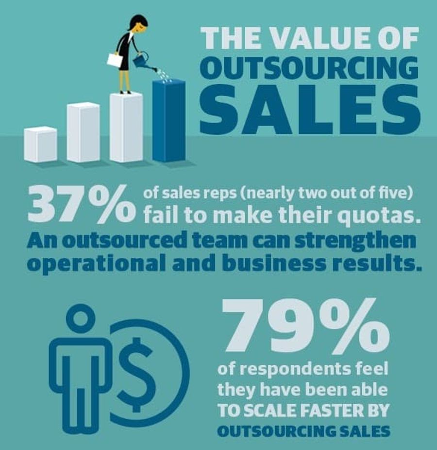 outsourcing sales