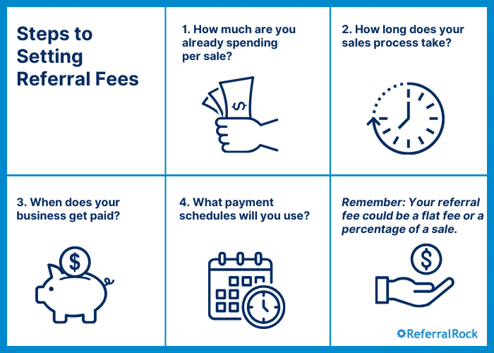 Setting Referral Fees
