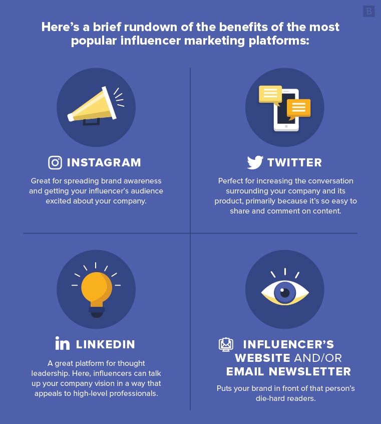influencer marketing platforms