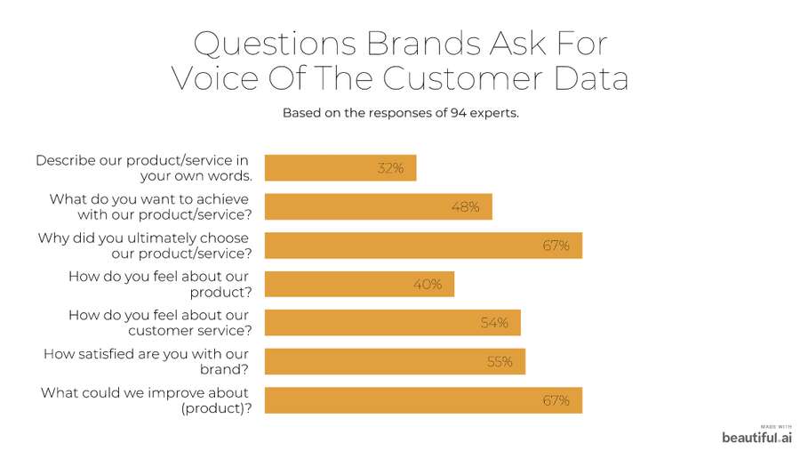 voc questions asked 1