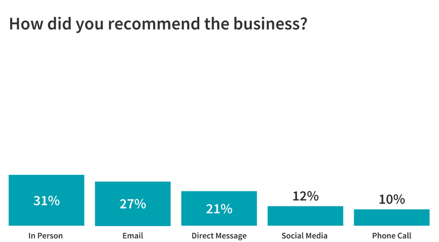 what creates b2b word of mouth referral stories?