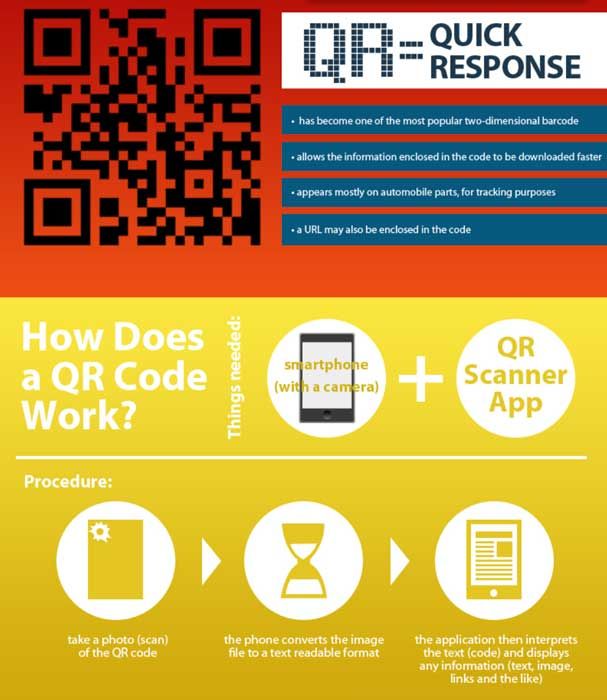 Qr code info