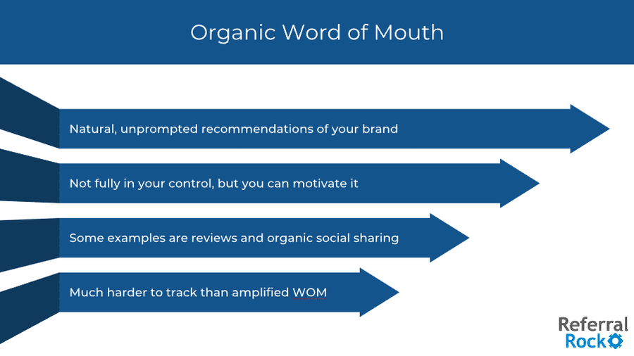 Infographic showing characteristics of organic word-of-mouth marketing