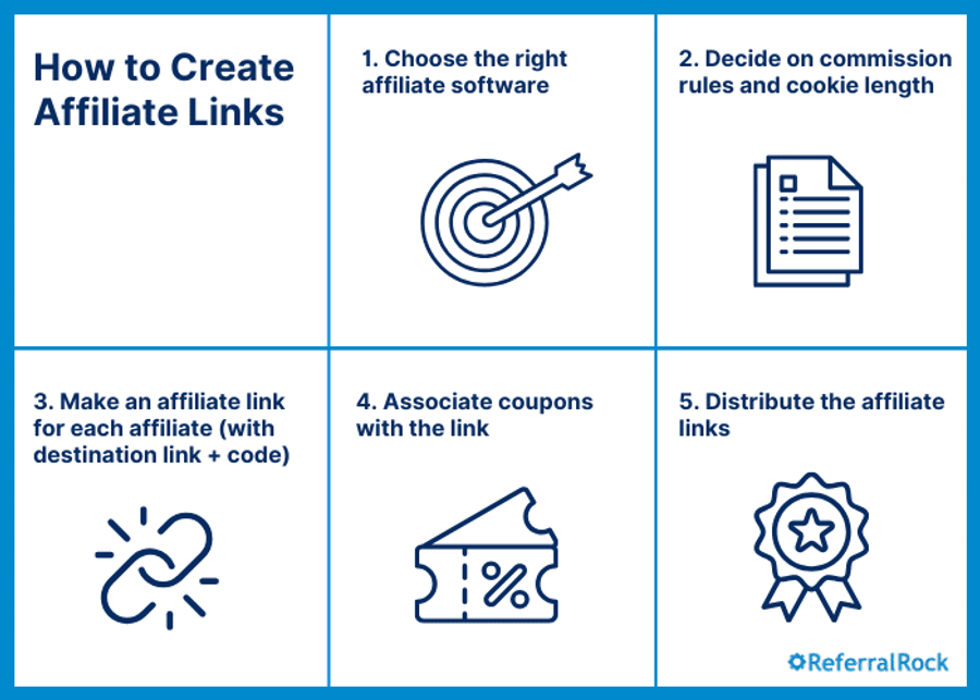 How to create affiliate links