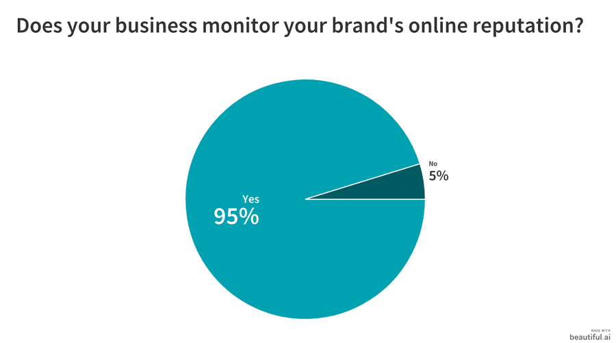 Illustration: Monitoring online reputation