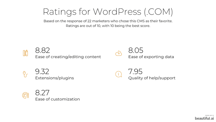 wp.com ratings