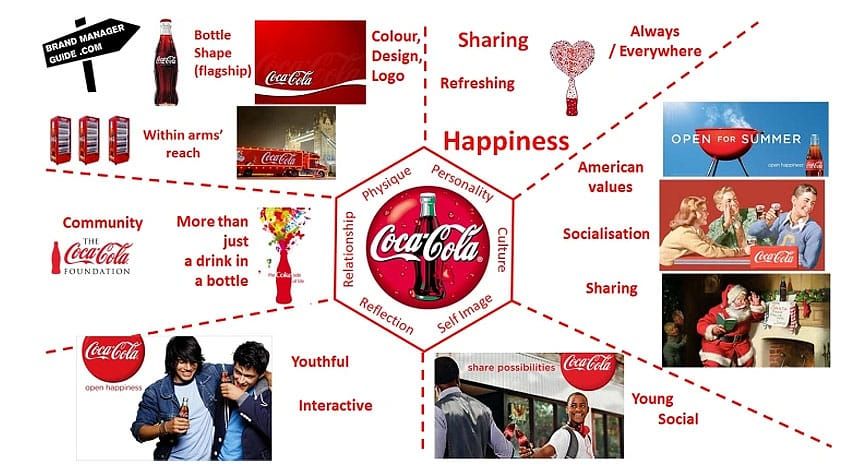 coca cola brand identity