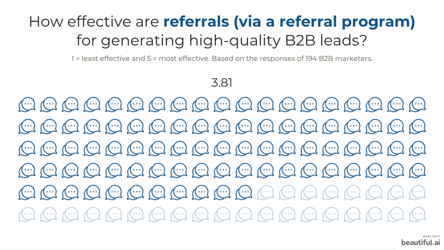 Illustration: 11. Referrals, via a referral program