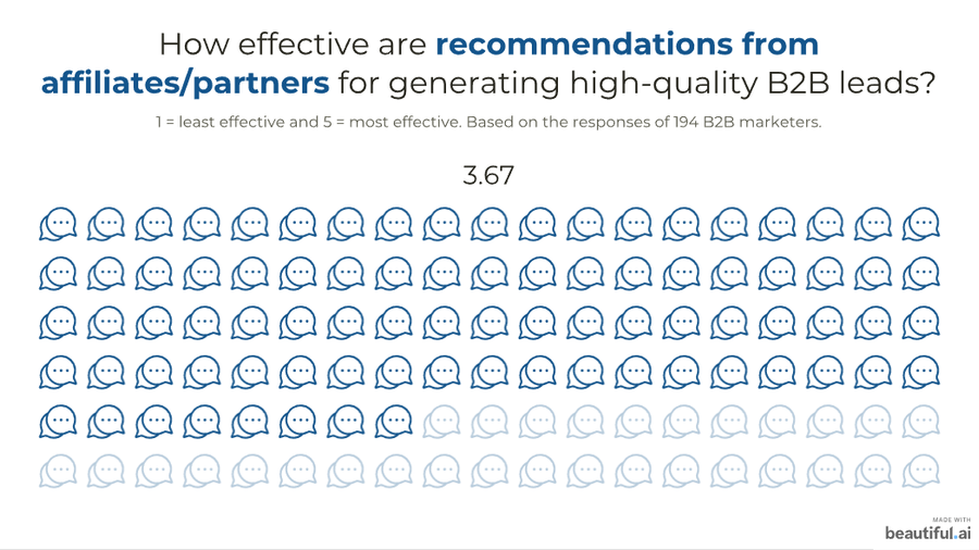 Illustration: 8. Recommendations from affiliates/partners