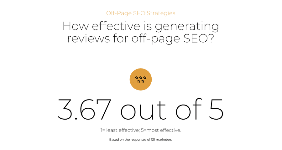 Generating reviews: 3.67