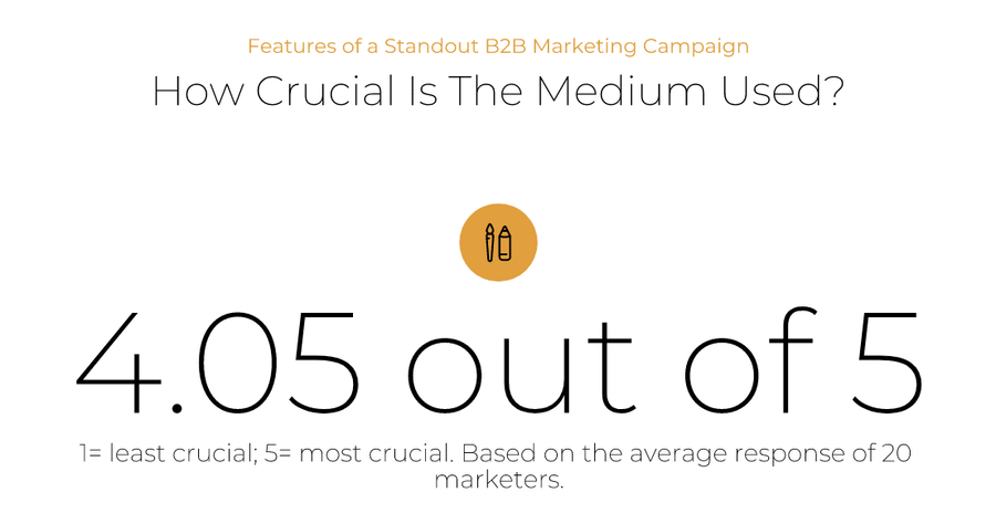 Medium used: 4.05 out of 5