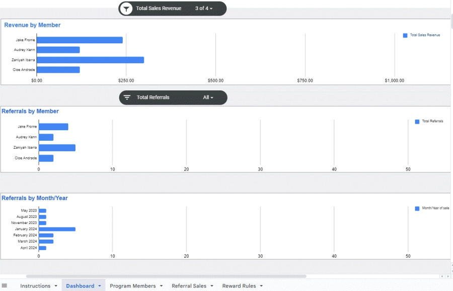 referral tracking dashboard