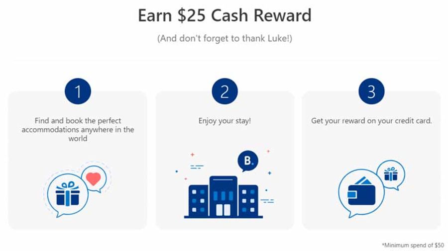 Booking referral rewards and incentives