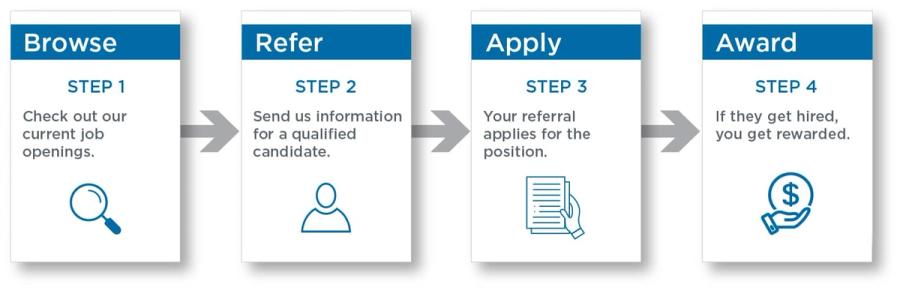 leonardo referral steps