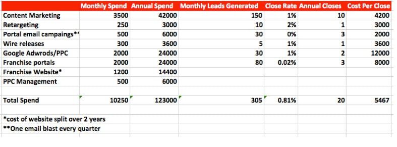 pr budgets