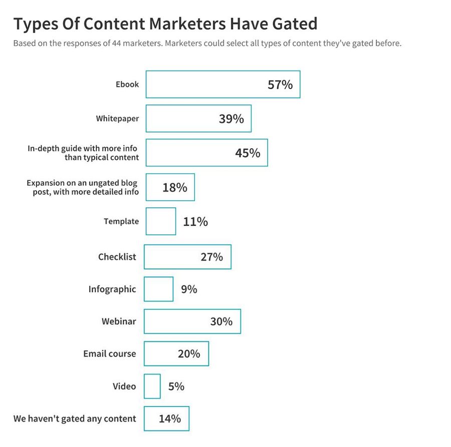 types-of-content-marketers-gate (1)