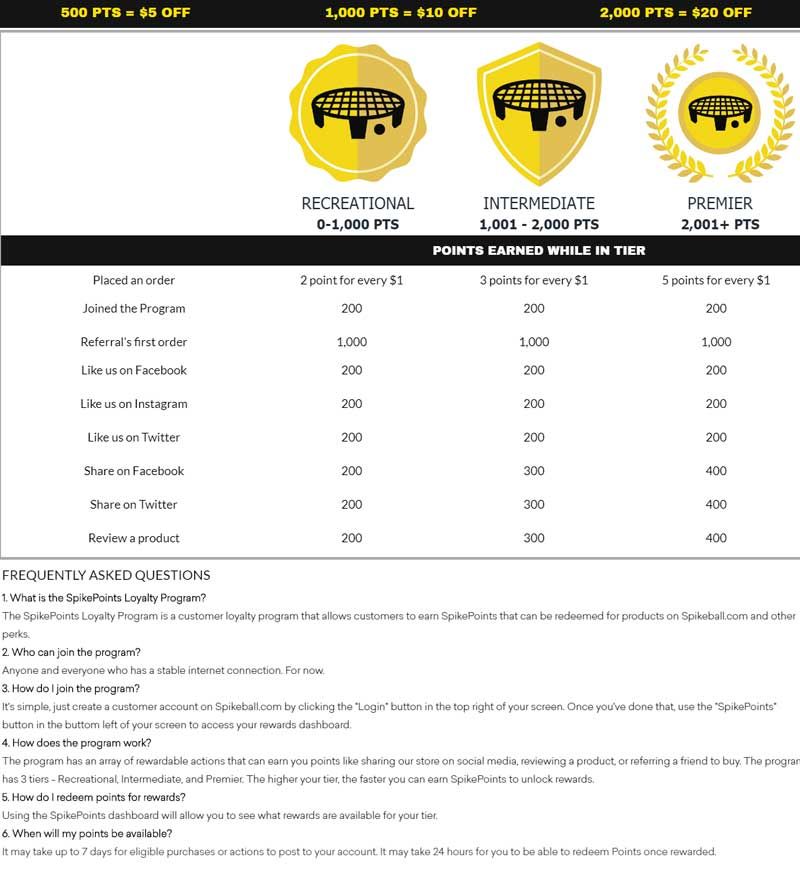 Spikes loyalty program