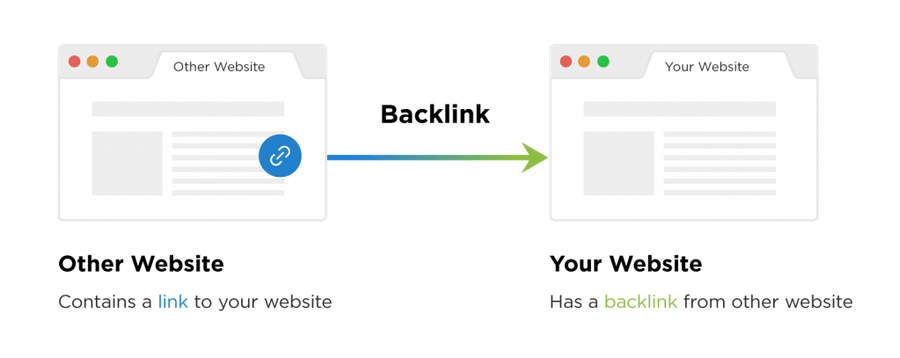 backlink