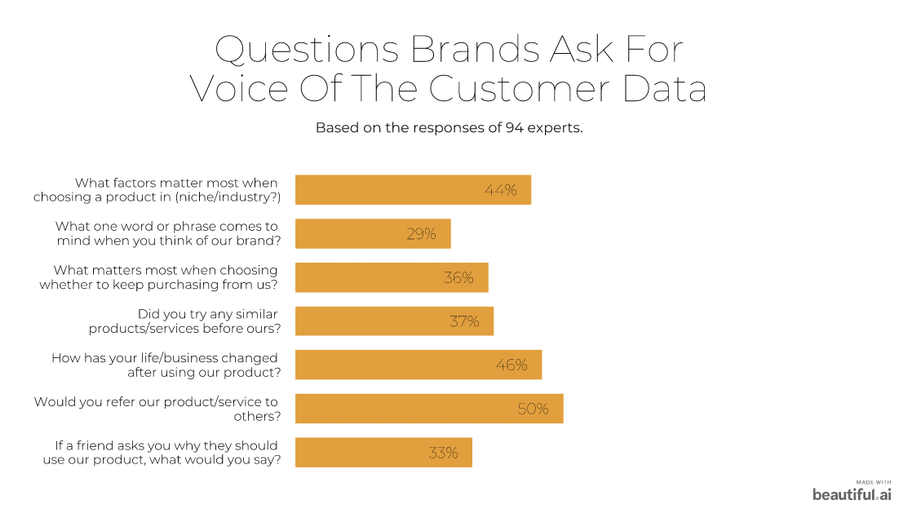 voc questions asked 2