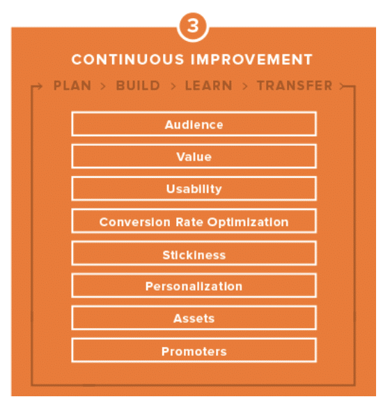 plan build learn transfer
