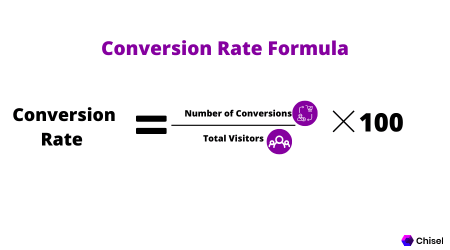 conversion rate